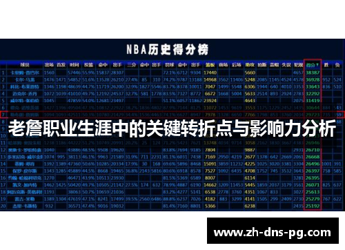 老詹职业生涯中的关键转折点与影响力分析