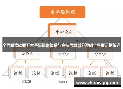 全面解读欧冠五大赛事级别体系与竞技层级划分逻辑全景展示框架详