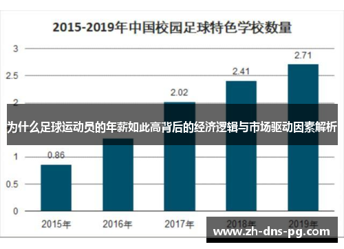 为什么足球运动员的年薪如此高背后的经济逻辑与市场驱动因素解析