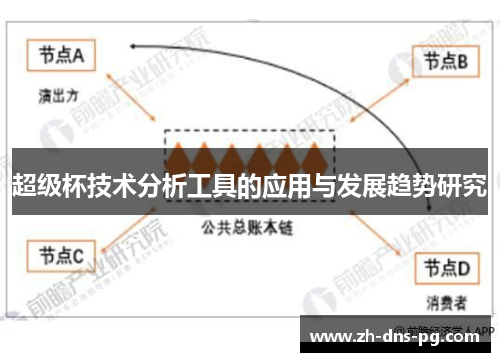超级杯技术分析工具的应用与发展趋势研究