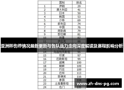 亚洲杯伤停情况最新更新与各队战力走向深度解读及赛程影响分析