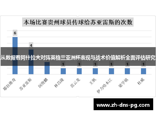 从数据看阿什拉夫对阵英格兰亚洲杯表现与战术价值解析全面评估研究